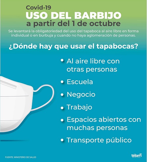 medidas 1 de octubre