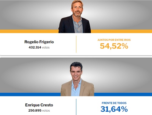 Frigerio votos