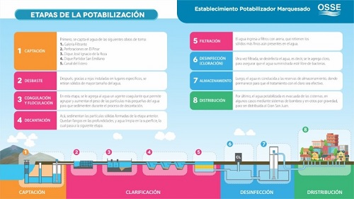 agua potabilizacion