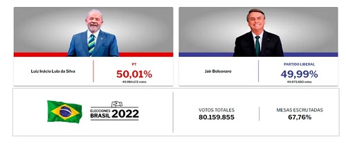 eleccion brasil