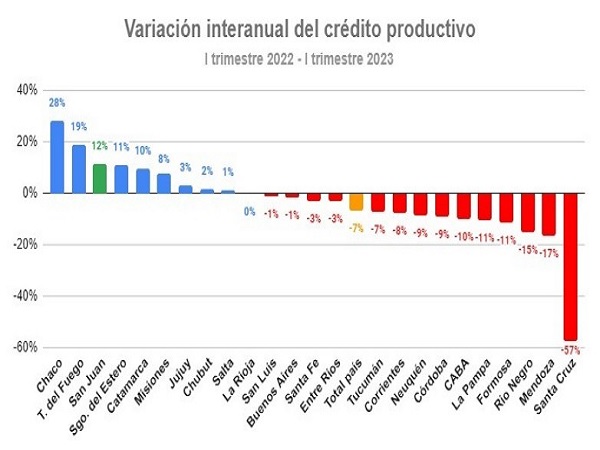 crecimiento productivo