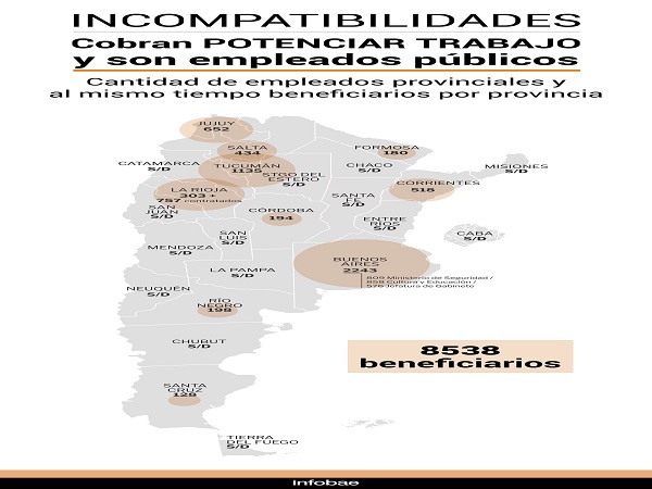 mapa planes