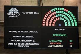 senado ley